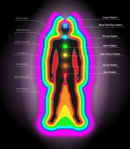 How To Cleanse Your chakras, Energy Fields, and Auras