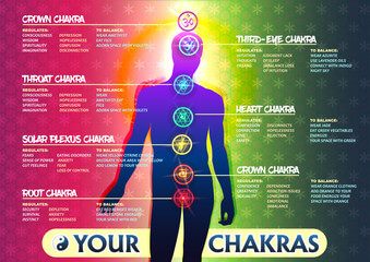 which chakra do I need to balnce now