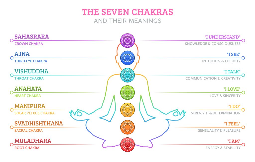 The best guide to Chakras, auras and energy fields. 