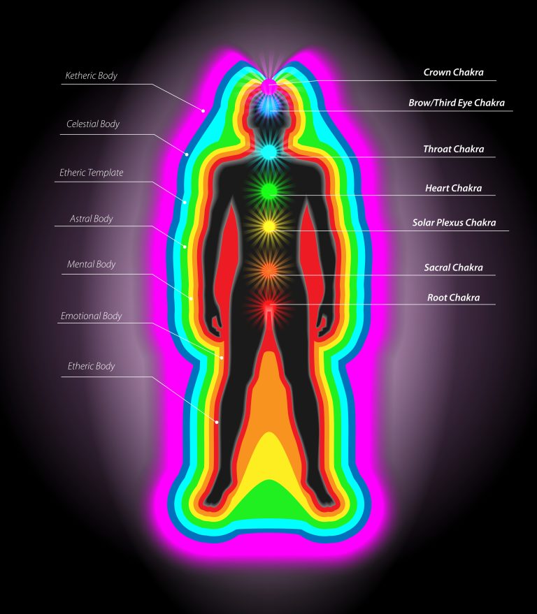 How To Cleanse Your chakras, Energy Fields, and Auras