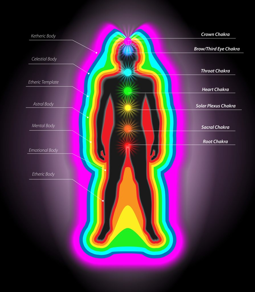 How To Cleanse Your chakras, Energy Fields, and Auras