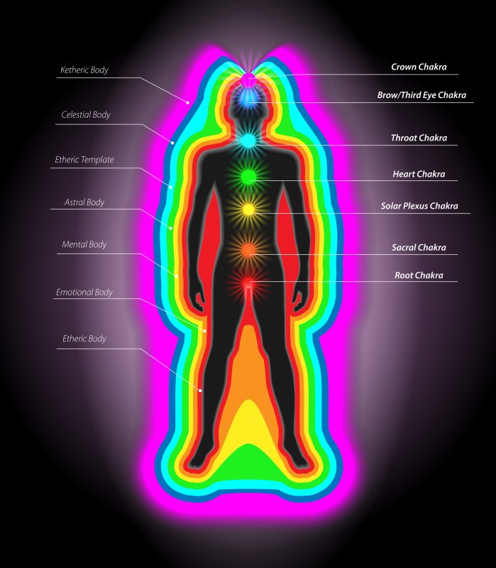 balance your chakras with tarot cards 