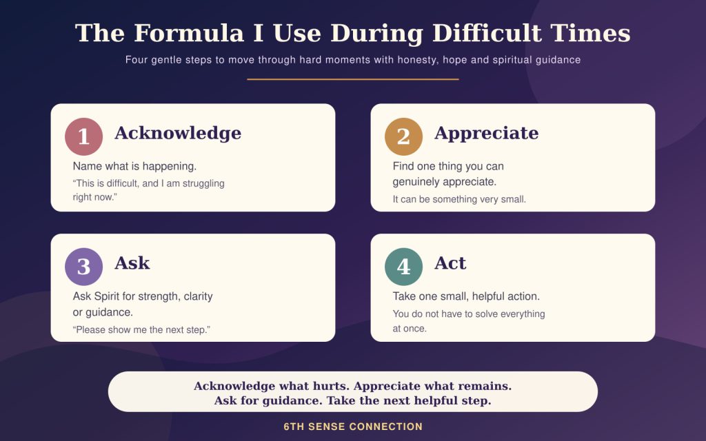 Four-step gratitude formula showing how to acknowledge, appreciate, ask for guidance, and take helpful action during difficult times
